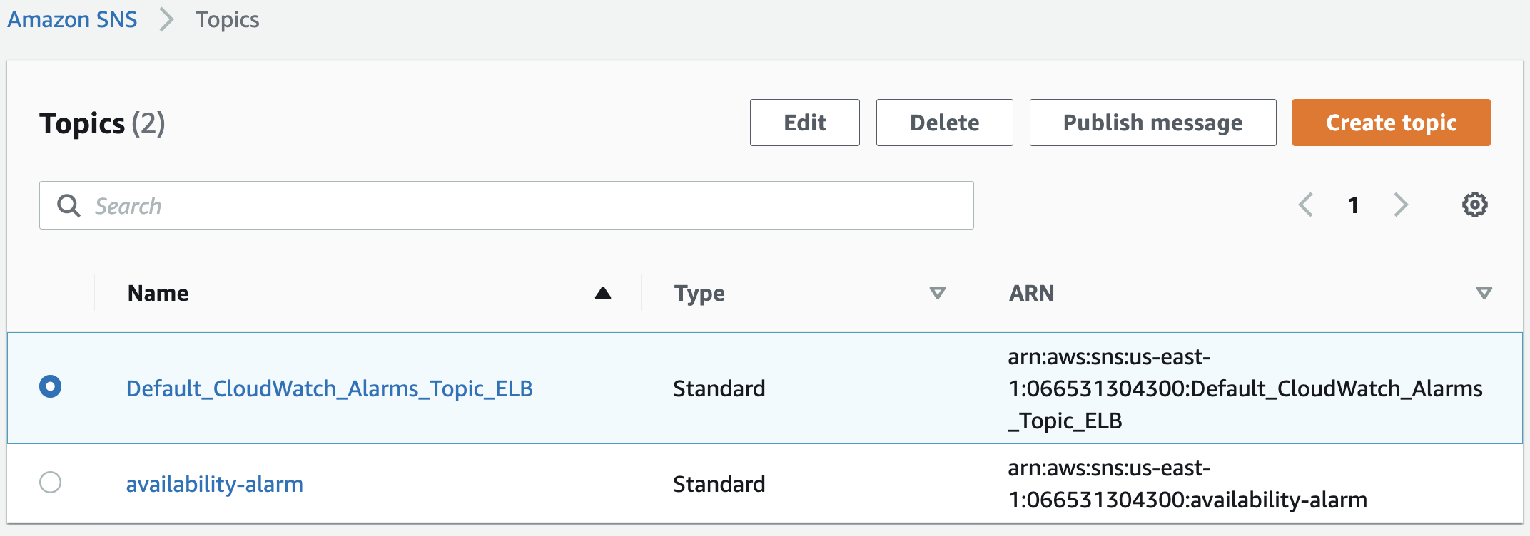 SNS Topic Policies Vulnerability Database Aqua Security